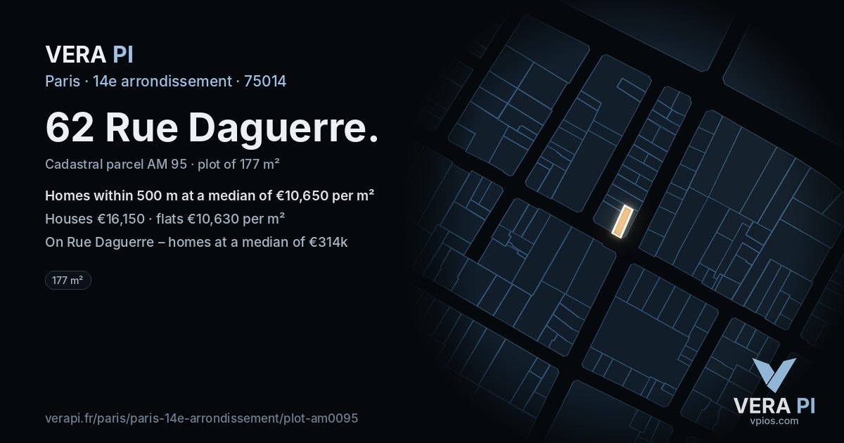 62 Rue Daguerre, 14e arrondissement at night – the plot lit, the parcels around coloured by the prices near them