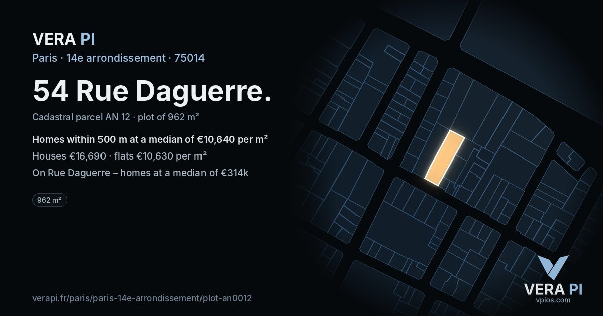 54 Rue Daguerre, 14e arrondissement at night – the plot lit, the parcels around coloured by the prices near them