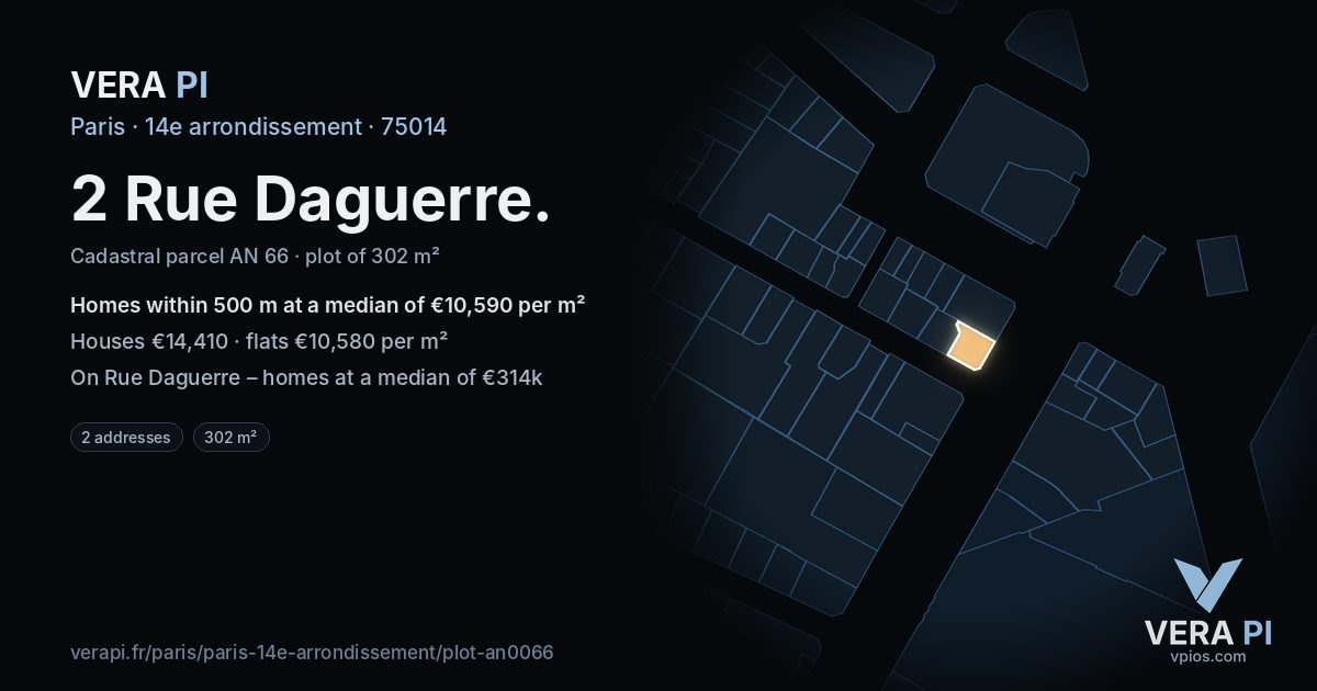 2 Rue Daguerre, 14e arrondissement at night – the plot lit, the parcels around coloured by the prices near them