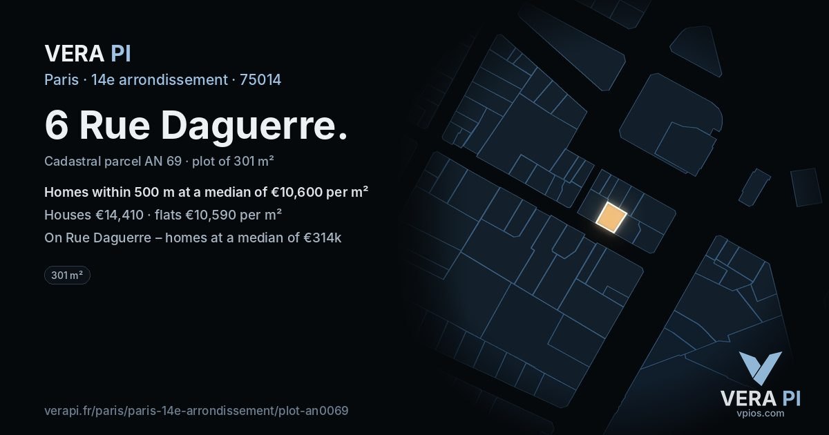 6 Rue Daguerre, 14e arrondissement at night – the plot lit, the parcels around coloured by the prices near them
