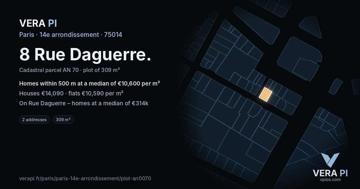 8 Rue Daguerre, 14e arrondissement at night – the plot lit, the parcels around coloured by the prices near them