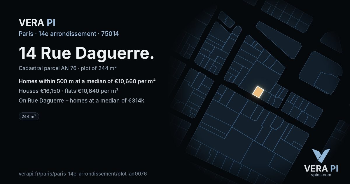 14 Rue Daguerre, 14e arrondissement at night – the plot lit, the parcels around coloured by the prices near them