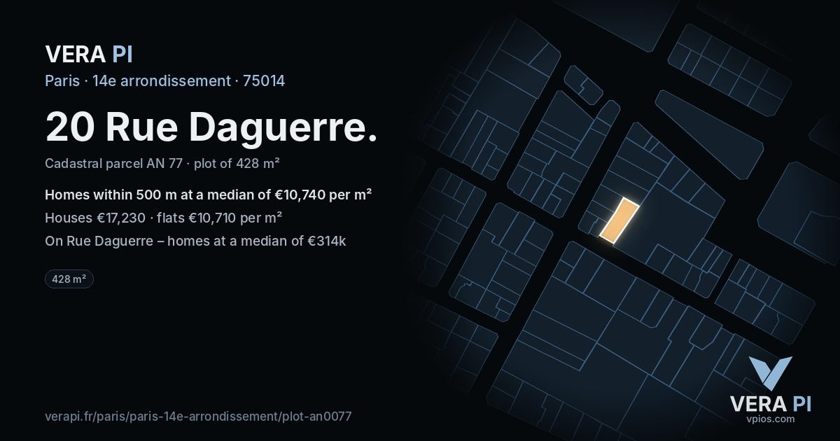 20 Rue Daguerre, 14e arrondissement at night – the plot lit, the parcels around coloured by the prices near them