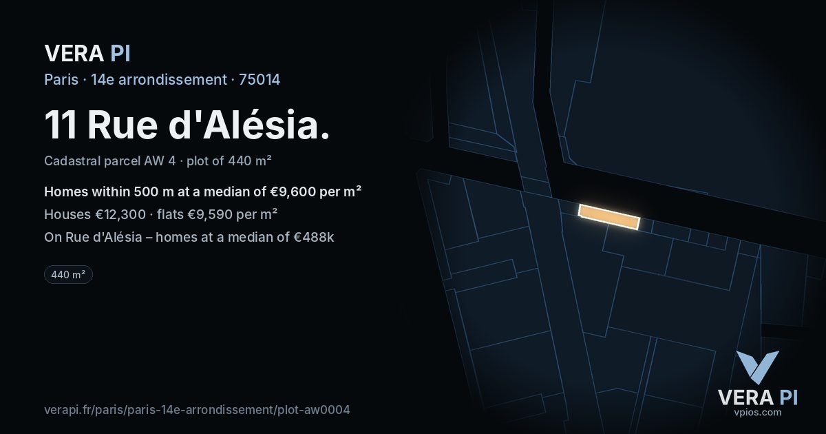 11 Rue d'Alésia, 14e arrondissement at night – the plot lit, the parcels around coloured by the prices near them