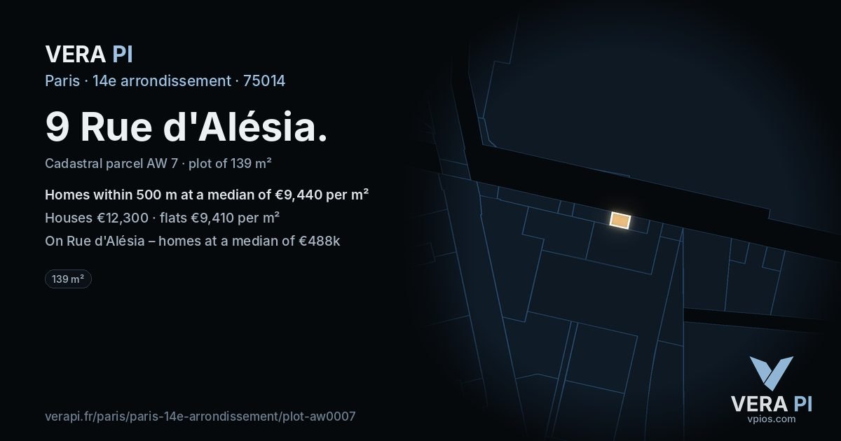 9 Rue d'Alésia, 14e arrondissement at night – the plot lit, the parcels around coloured by the prices near them
