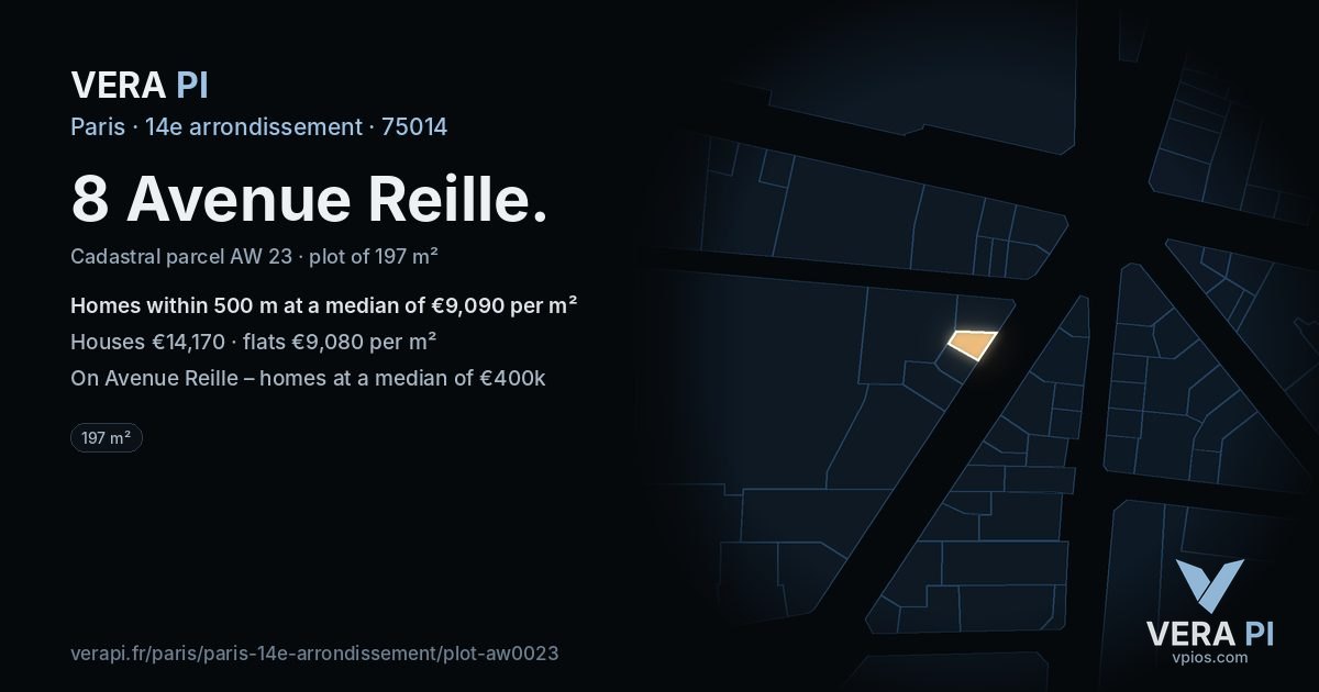 8 Avenue Reille, 14e arrondissement at night – the plot lit, the parcels around coloured by the prices near them