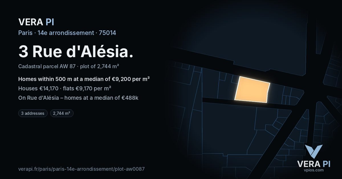 3 Rue d'Alésia, 14e arrondissement at night – the plot lit, the parcels around coloured by the prices near them