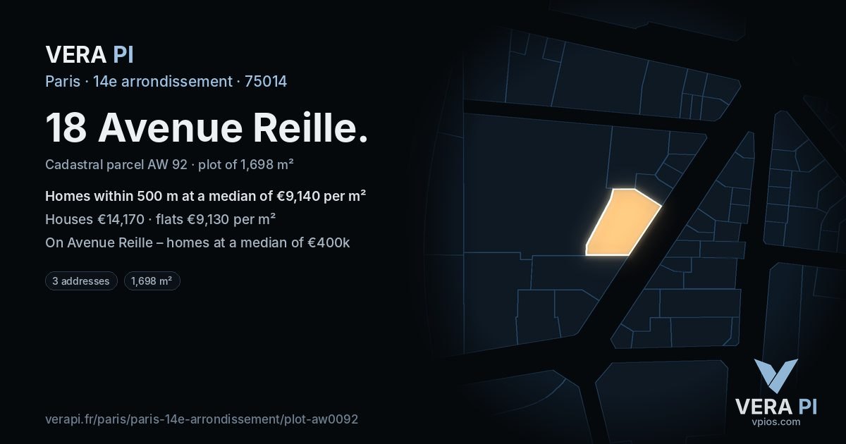 18 Avenue Reille, 14e arrondissement at night – the plot lit, the parcels around coloured by the prices near them