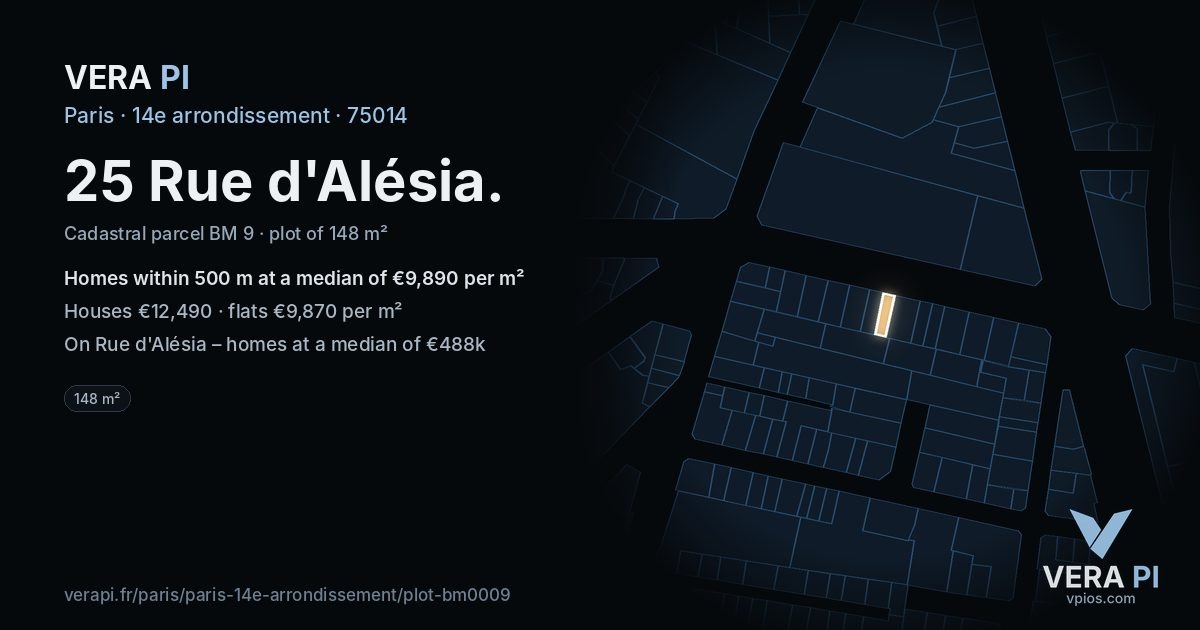 25 Rue d'Alésia, 14e arrondissement at night – the plot lit, the parcels around coloured by the prices near them