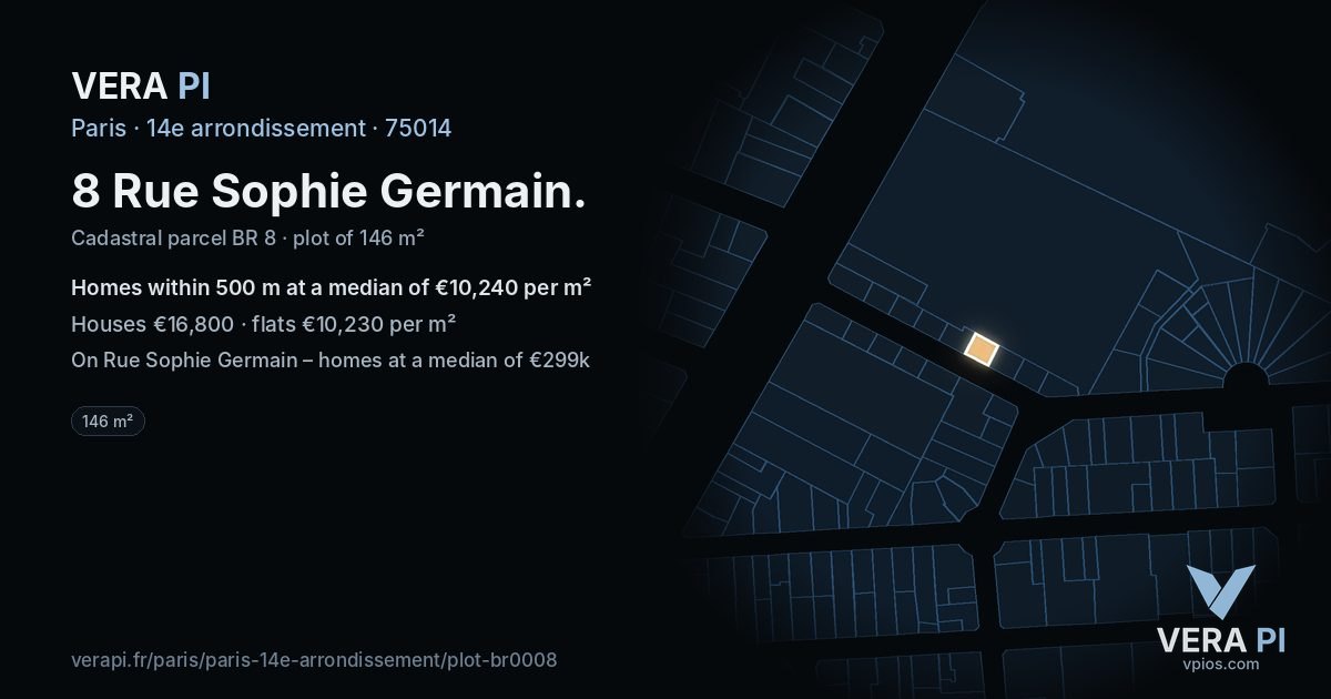 8 Rue Sophie Germain, 14e arrondissement at night – the plot lit, the parcels around coloured by the prices near them