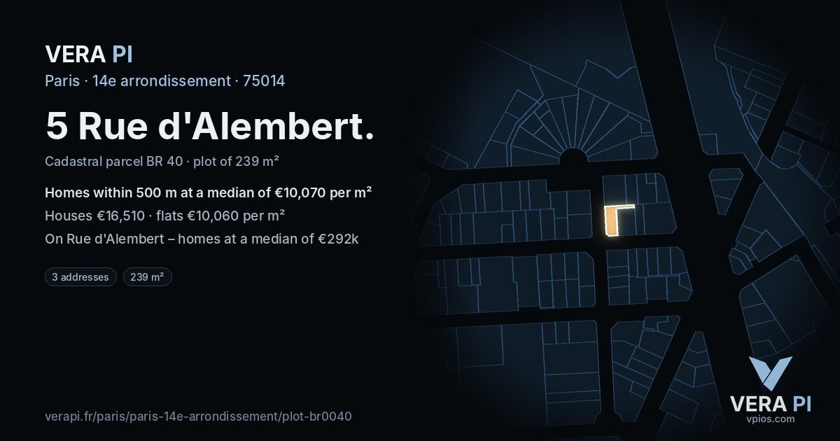 5 Rue d'Alembert, 14e arrondissement at night – the plot lit, the parcels around coloured by the prices near them