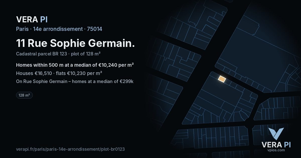 11 Rue Sophie Germain, 14e arrondissement at night – the plot lit, the parcels around coloured by the prices near them