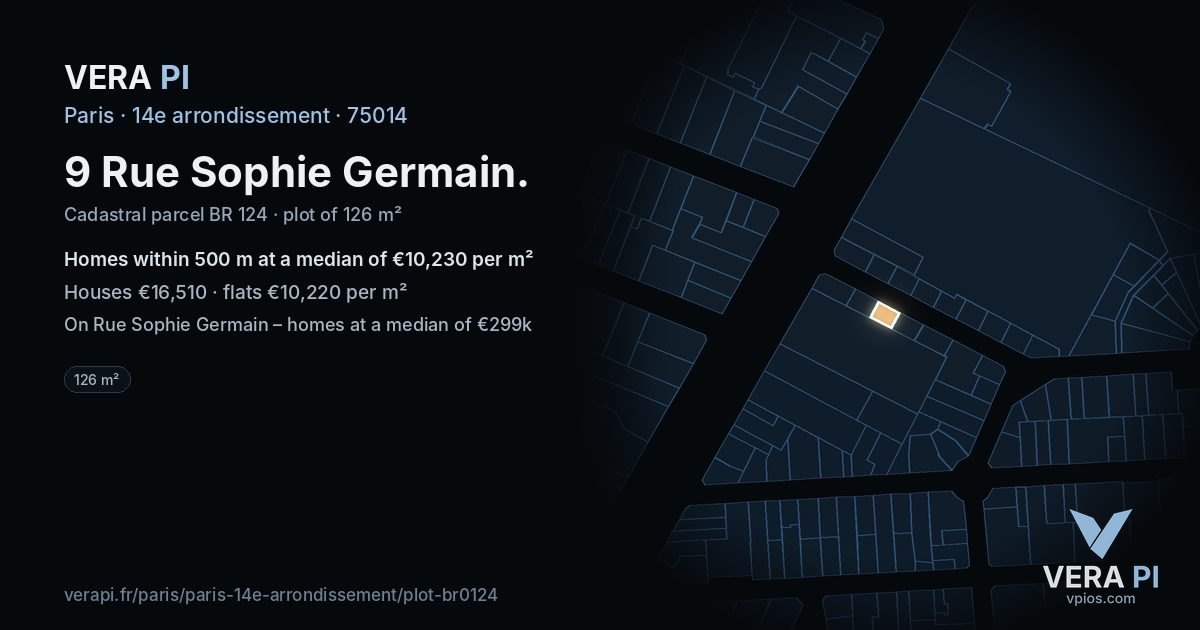 9 Rue Sophie Germain, 14e arrondissement at night – the plot lit, the parcels around coloured by the prices near them