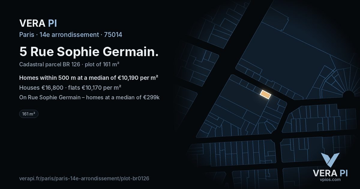 5 Rue Sophie Germain, 14e arrondissement at night – the plot lit, the parcels around coloured by the prices near them