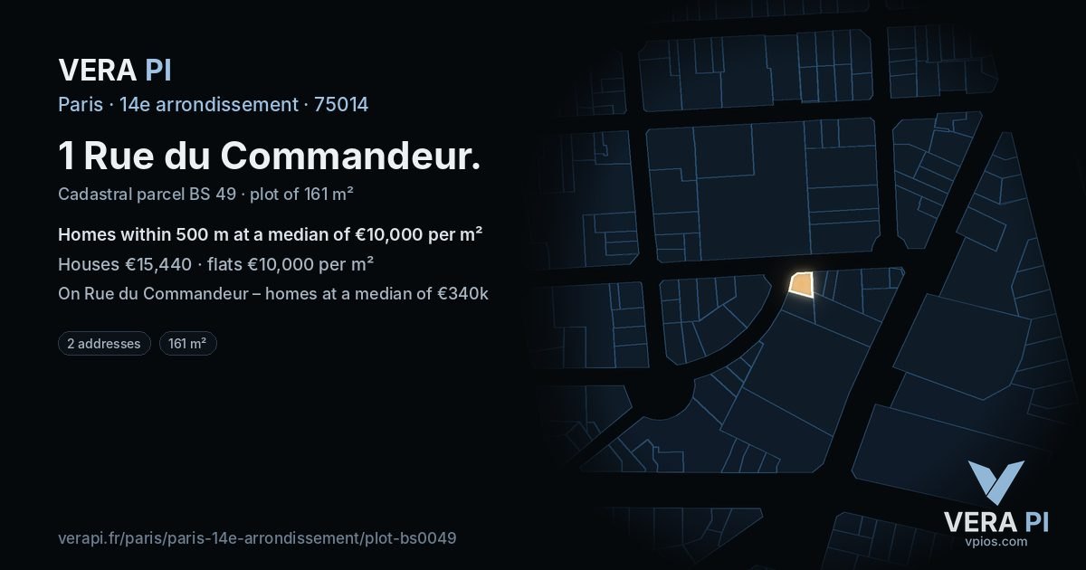 1 Rue du Commandeur, 14e arrondissement at night – the plot lit, the parcels around coloured by the prices near them