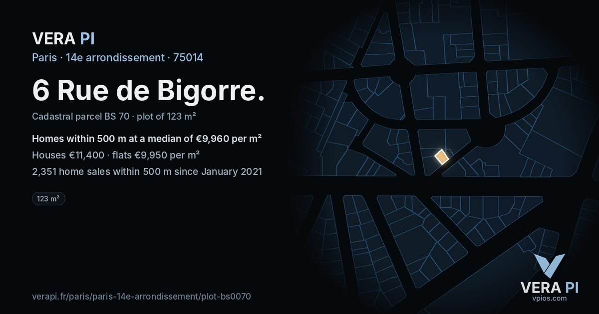 6 Rue de Bigorre, 14e arrondissement at night – the plot lit, the parcels around coloured by the prices near them