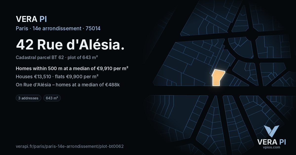 42 Rue d'Alésia, 14e arrondissement at night – the plot lit, the parcels around coloured by the prices near them