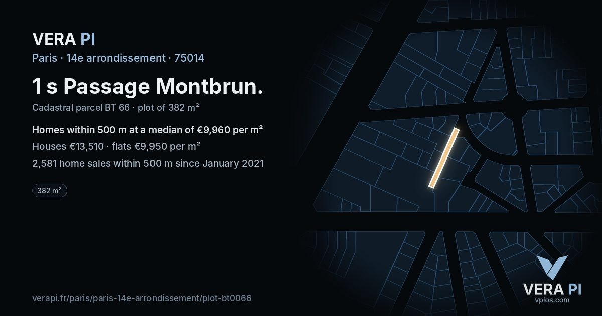 1 s Passage Montbrun, 14e arrondissement at night – the plot lit, the parcels around coloured by the prices near them