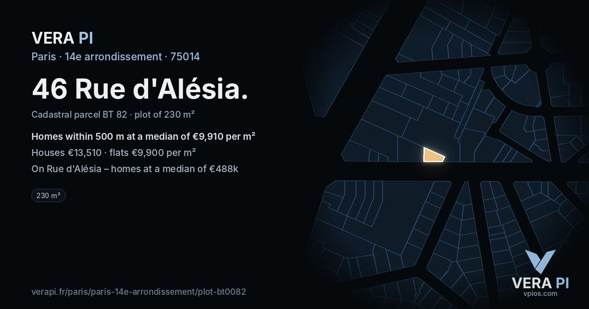46 Rue d'Alésia, 14e arrondissement at night – the plot lit, the parcels around coloured by the prices near them