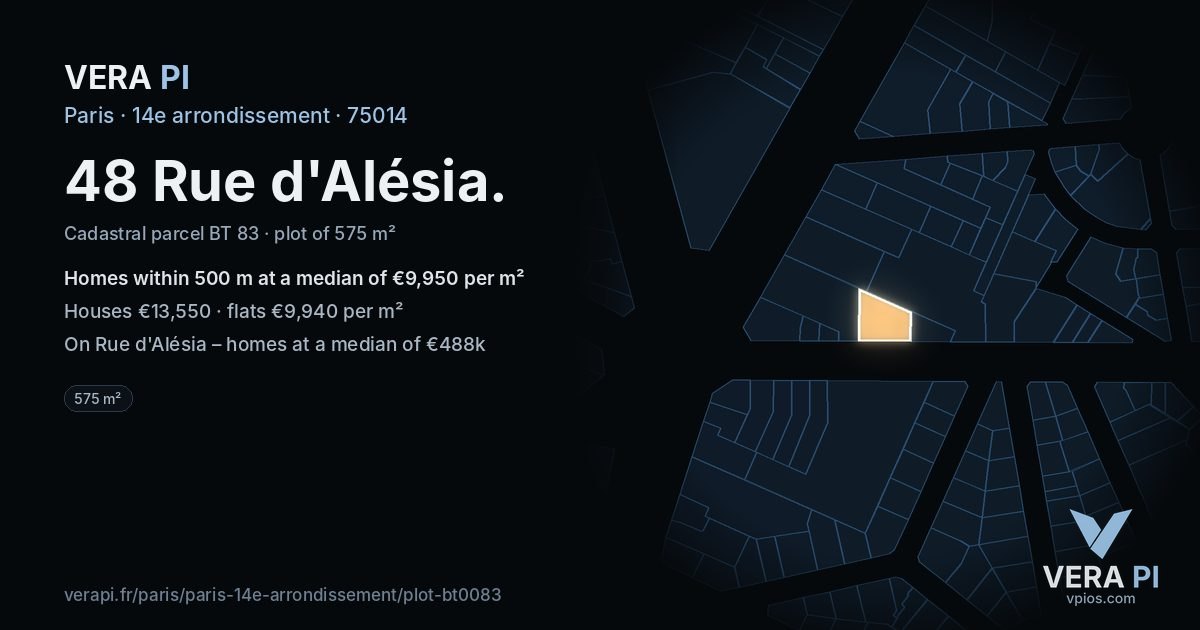 48 Rue d'Alésia, 14e arrondissement at night – the plot lit, the parcels around coloured by the prices near them