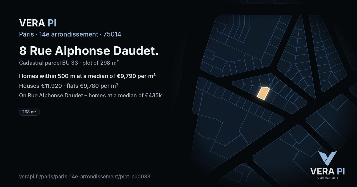 8 Rue Alphonse Daudet, 14e arrondissement at night – the plot lit, the parcels around coloured by the prices near them