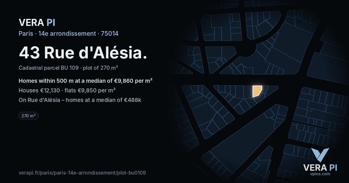 43 Rue d'Alésia, 14e arrondissement at night – the plot lit, the parcels around coloured by the prices near them