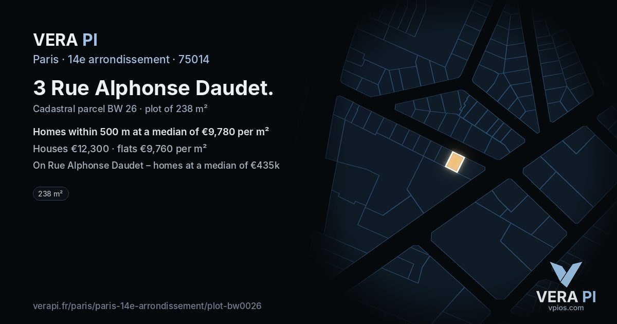 3 Rue Alphonse Daudet, 14e arrondissement at night – the plot lit, the parcels around coloured by the prices near them