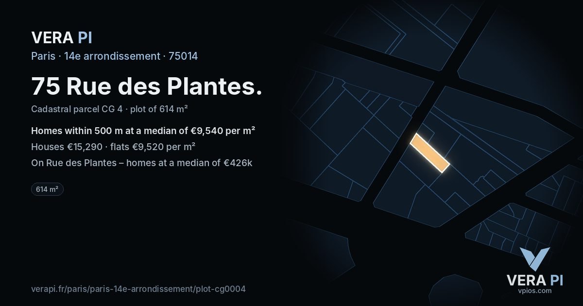 75 Rue des Plantes, 14e arrondissement at night – the plot lit, the parcels around coloured by the prices near them