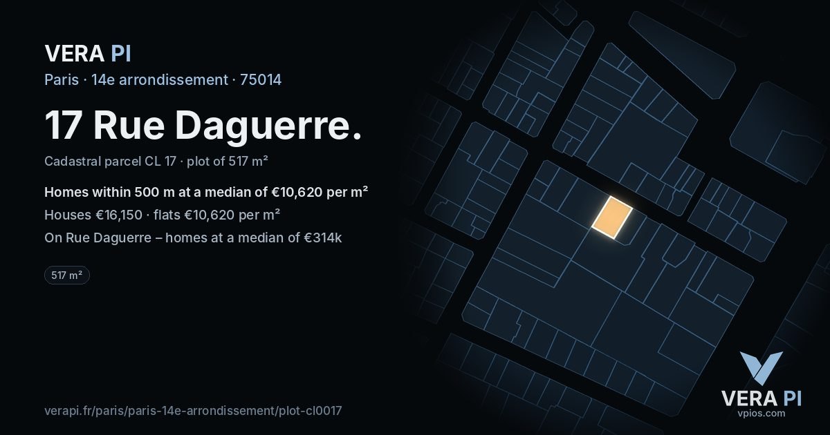 17 Rue Daguerre, 14e arrondissement at night – the plot lit, the parcels around coloured by the prices near them