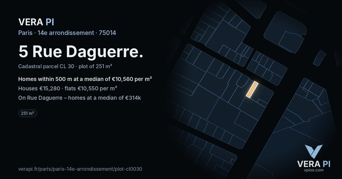 5 Rue Daguerre, 14e arrondissement at night – the plot lit, the parcels around coloured by the prices near them