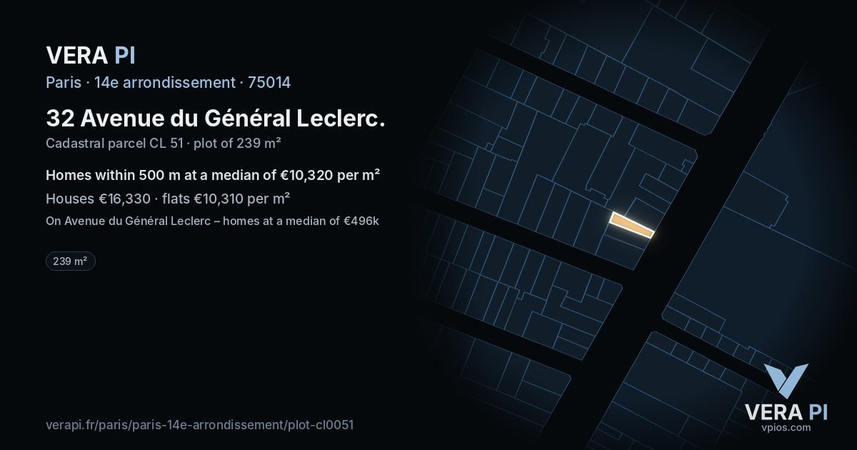 32 Avenue du Général Leclerc, 14e arrondissement at night – the plot lit, the parcels around coloured by the prices near them