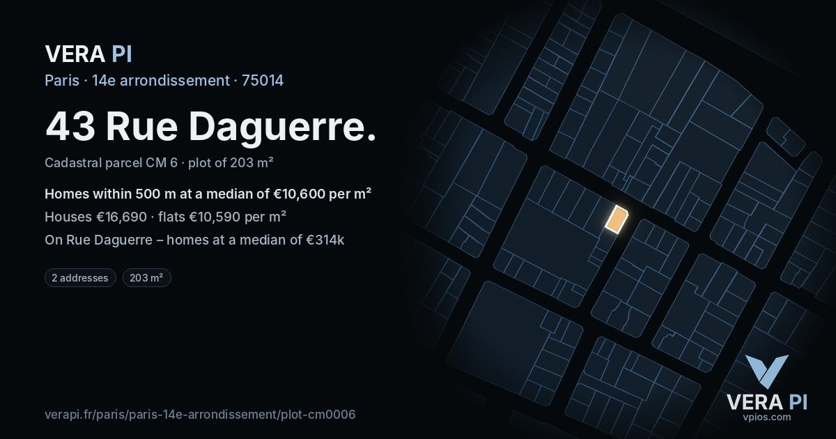 43 Rue Daguerre, 14e arrondissement at night – the plot lit, the parcels around coloured by the prices near them