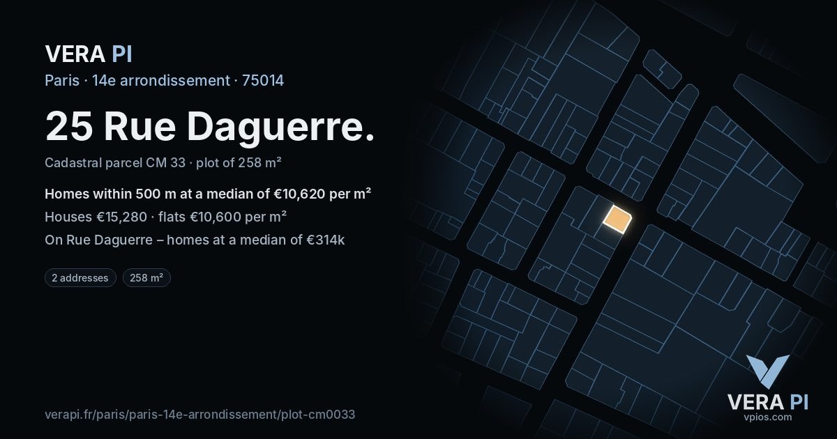 25 Rue Daguerre, 14e arrondissement at night – the plot lit, the parcels around coloured by the prices near them