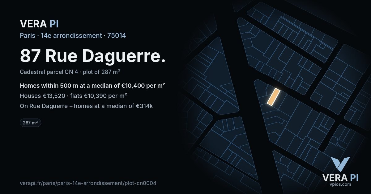 87 Rue Daguerre, 14e arrondissement at night – the plot lit, the parcels around coloured by the prices near them