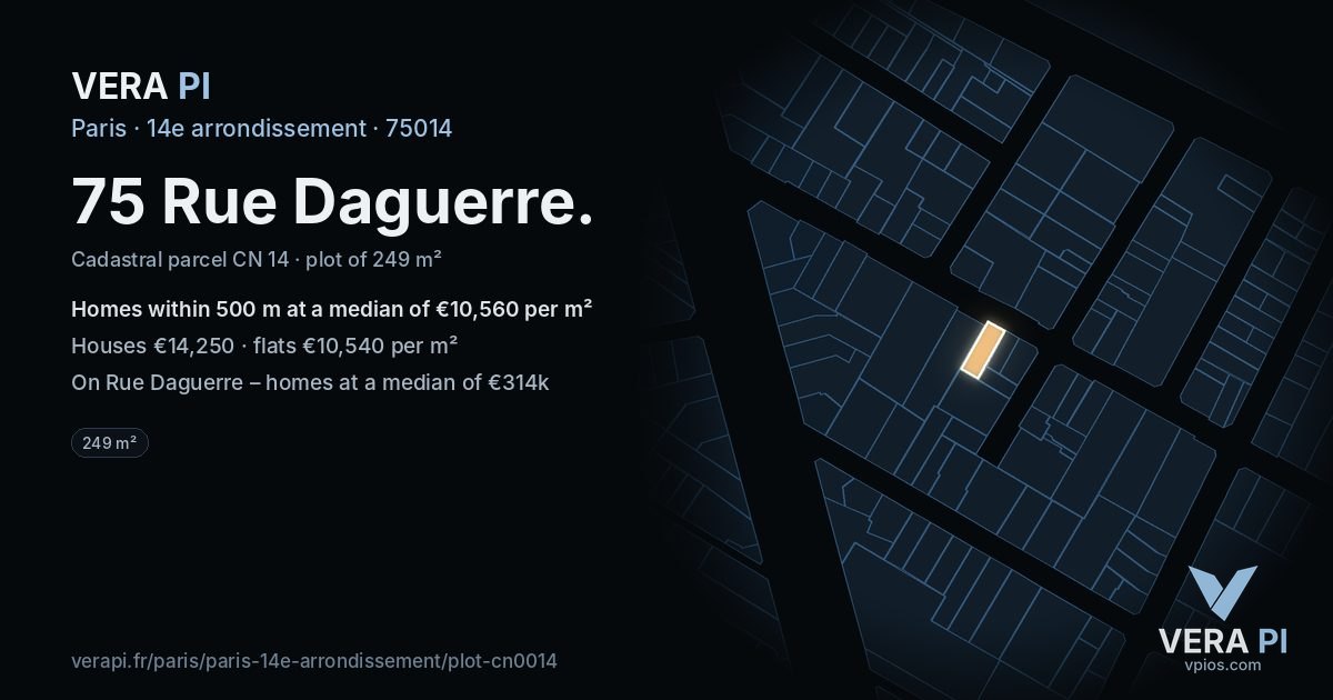 75 Rue Daguerre, 14e arrondissement at night – the plot lit, the parcels around coloured by the prices near them