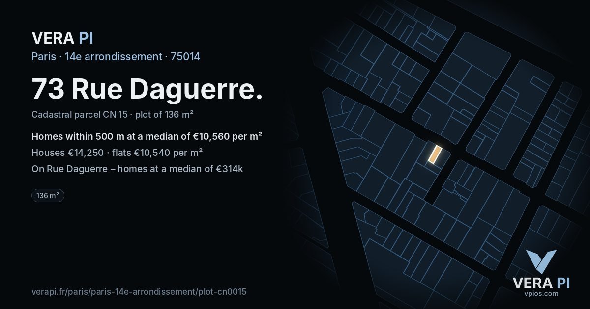 73 Rue Daguerre, 14e arrondissement at night – the plot lit, the parcels around coloured by the prices near them
