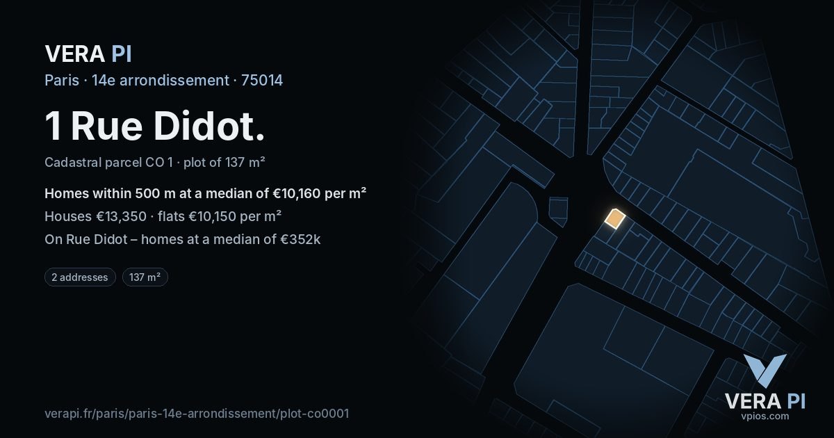 1 Rue Didot, 14e arrondissement at night – the plot lit, the parcels around coloured by the prices near them