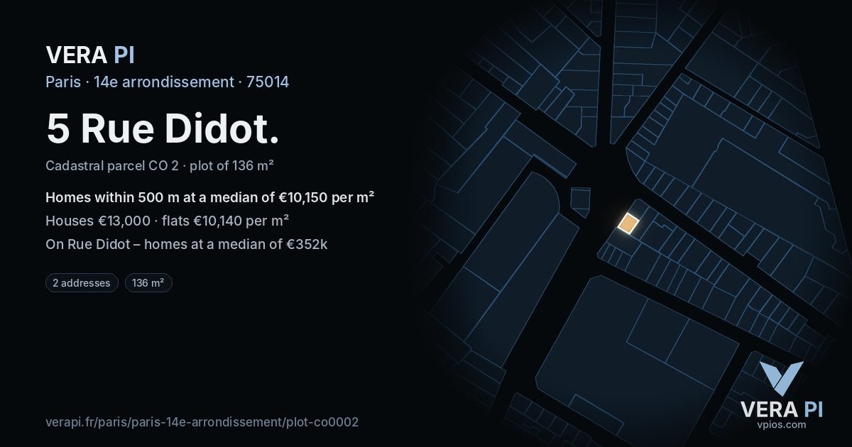 5 Rue Didot, 14e arrondissement at night – the plot lit, the parcels around coloured by the prices near them