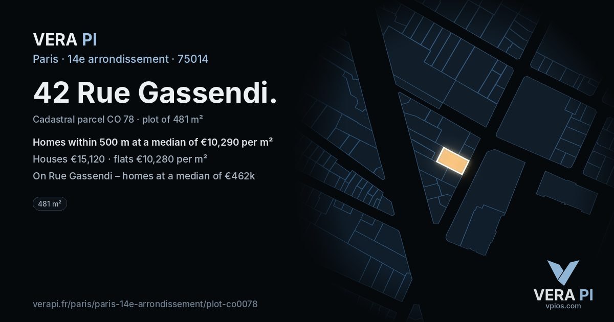 42 Rue Gassendi, 14e arrondissement at night – the plot lit, the parcels around coloured by the prices near them