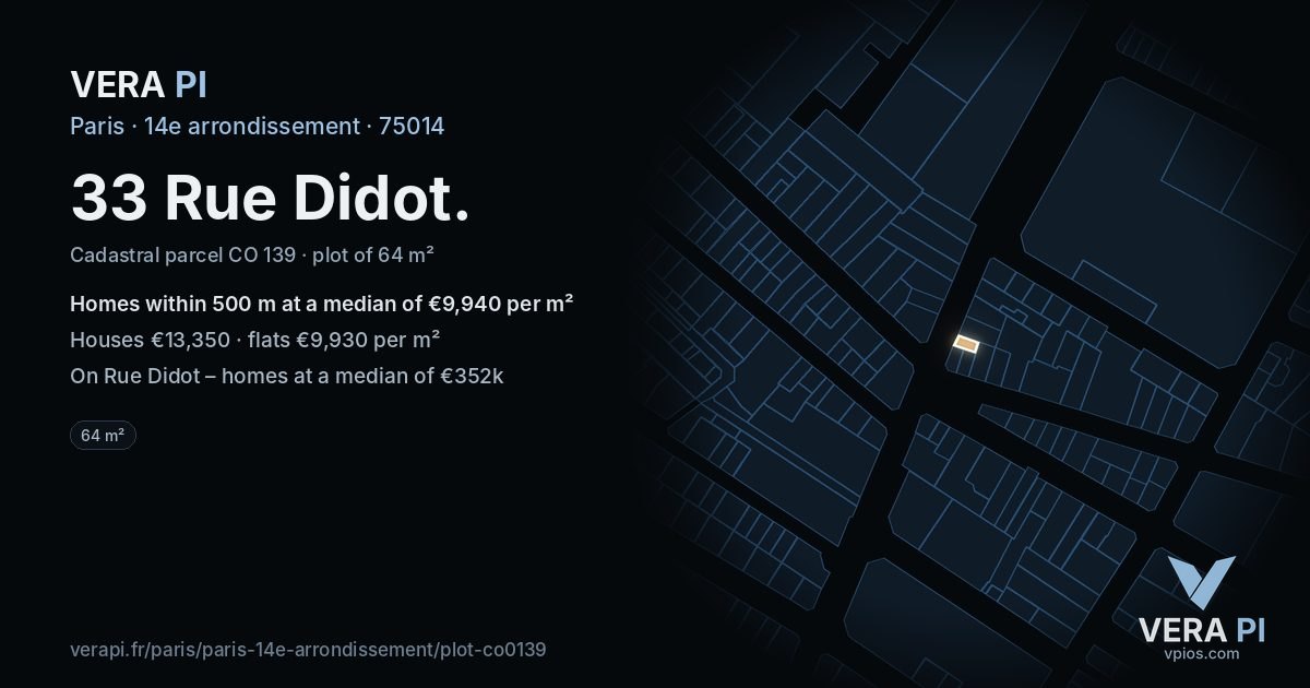 33 Rue Didot, 14e arrondissement at night – the plot lit, the parcels around coloured by the prices near them
