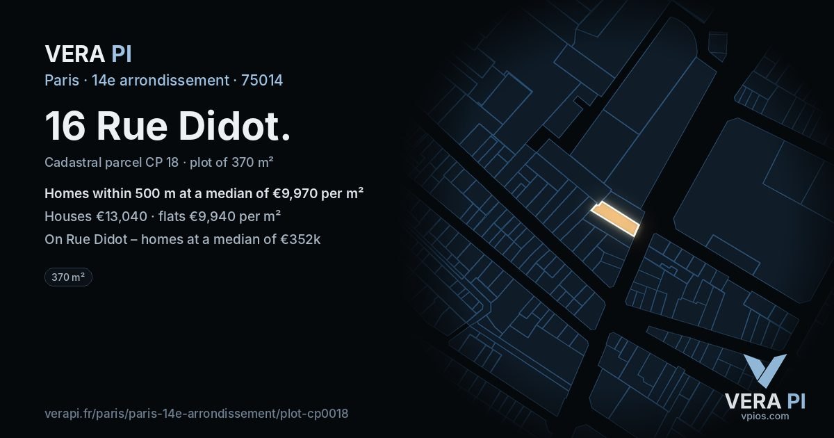 16 Rue Didot, 14e arrondissement at night – the plot lit, the parcels around coloured by the prices near them