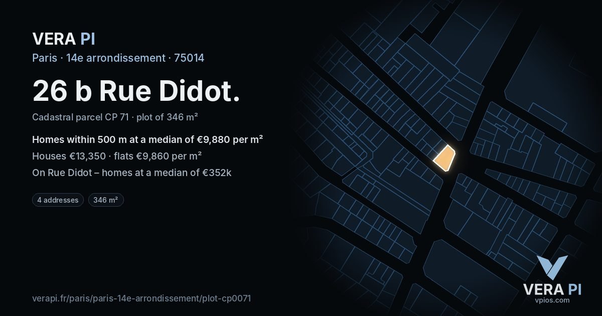 26 b Rue Didot, 14e arrondissement at night – the plot lit, the parcels around coloured by the prices near them