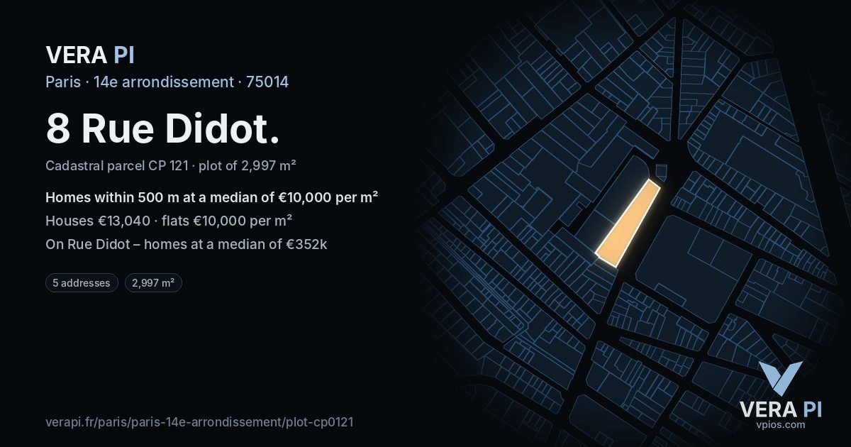 8 Rue Didot, 14e arrondissement at night – the plot lit, the parcels around coloured by the prices near them