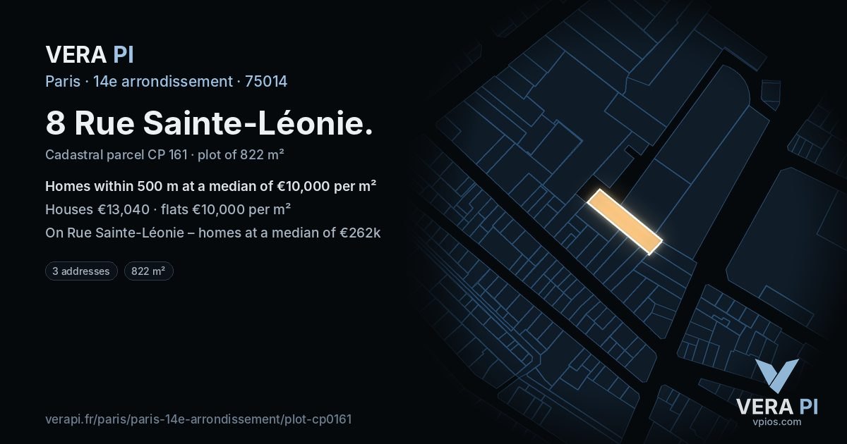 8 Rue Sainte-Léonie, 14e arrondissement at night – the plot lit, the parcels around coloured by the prices near them