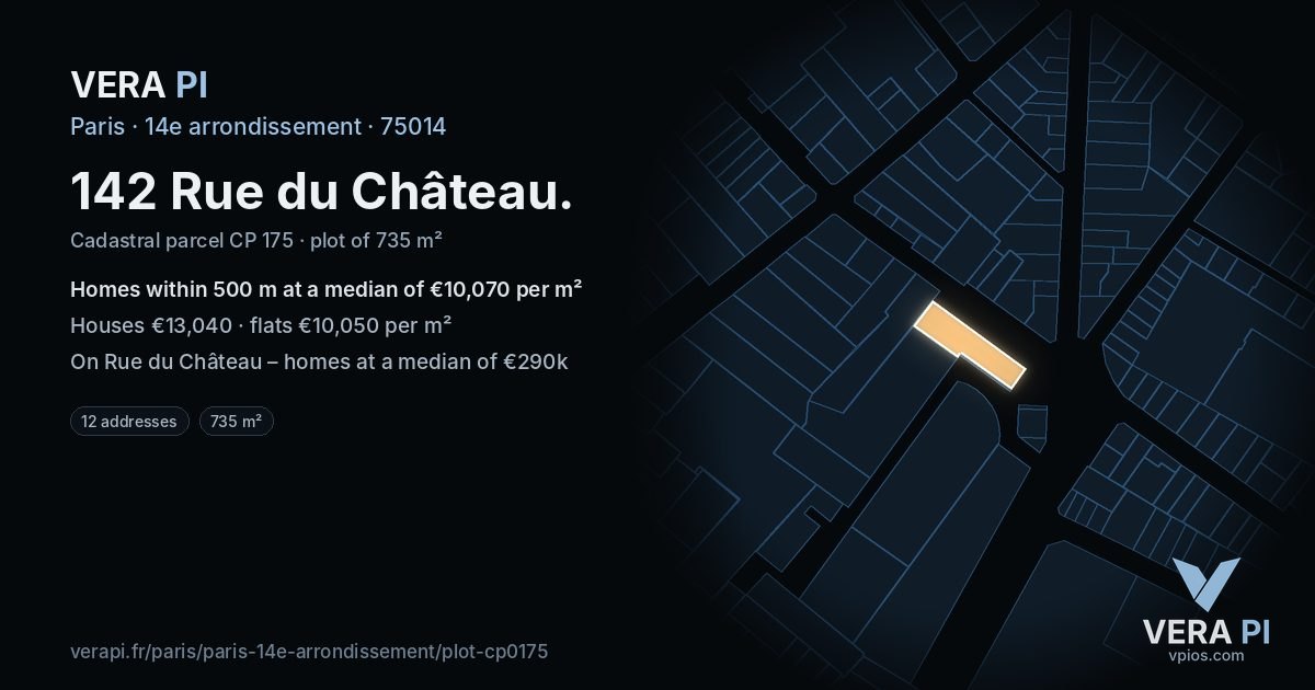 142 Rue du Château, 14e arrondissement at night – the plot lit, the parcels around coloured by the prices near them