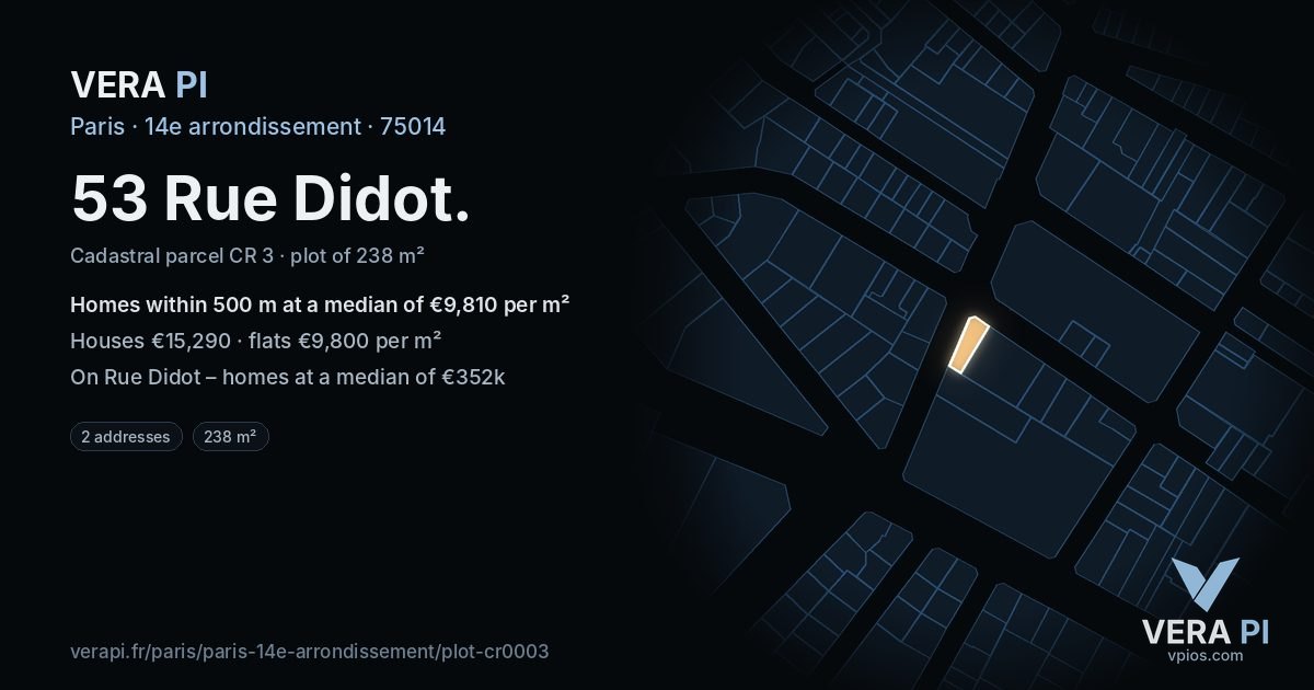53 Rue Didot, 14e arrondissement at night – the plot lit, the parcels around coloured by the prices near them