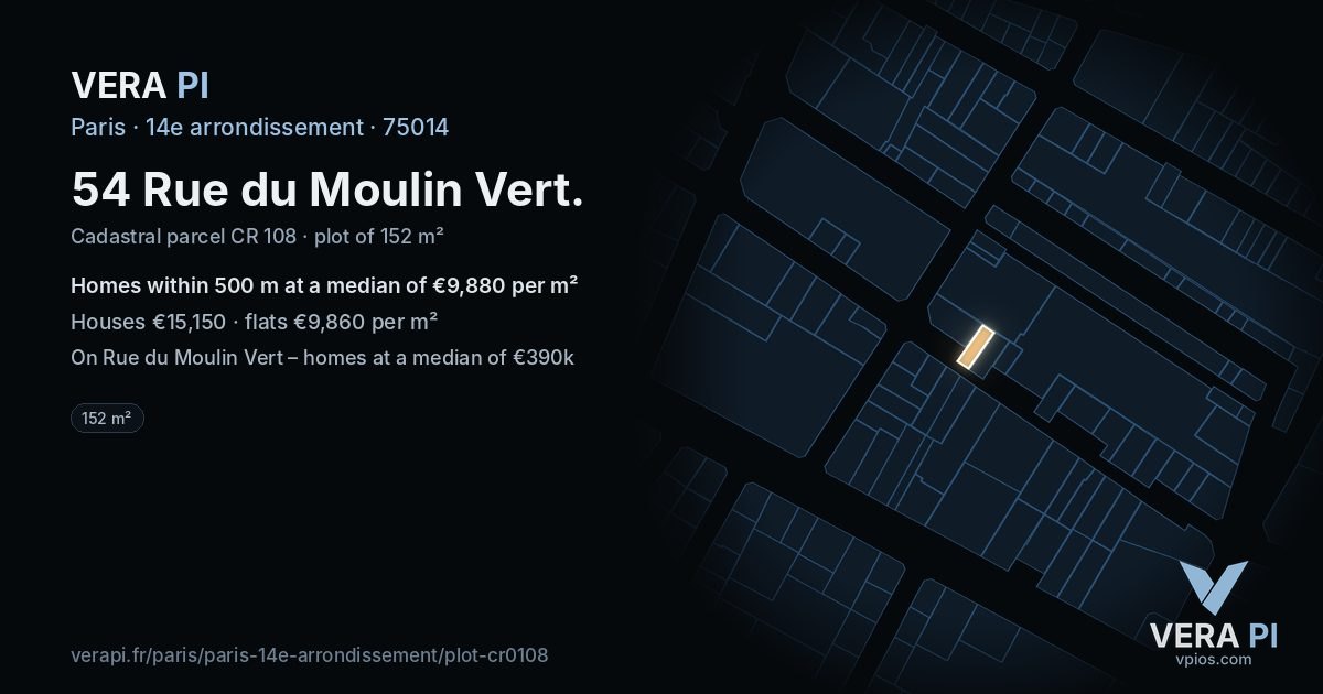 54 Rue du Moulin Vert, 14e arrondissement at night – the plot lit, the parcels around coloured by the prices near them