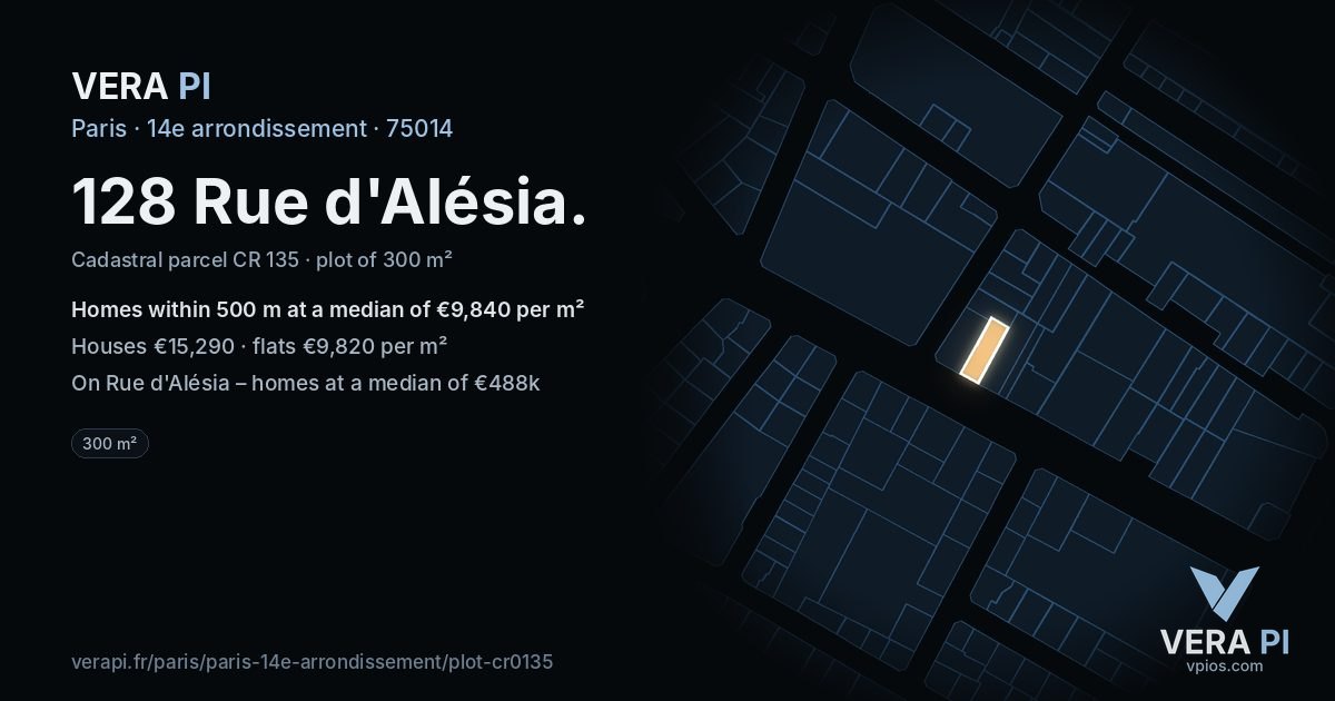 128 Rue d'Alésia, 14e arrondissement at night – the plot lit, the parcels around coloured by the prices near them