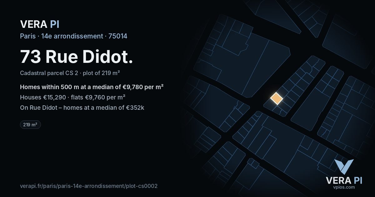 73 Rue Didot, 14e arrondissement at night – the plot lit, the parcels around coloured by the prices near them