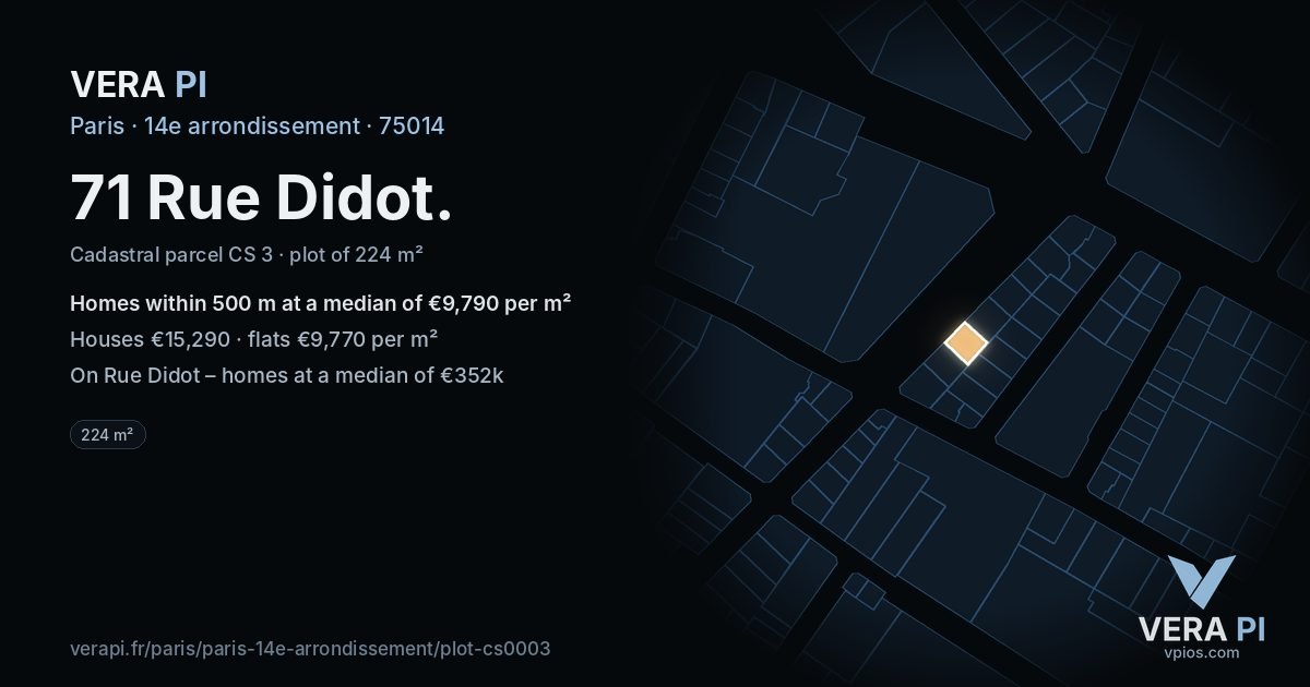 71 Rue Didot, 14e arrondissement at night – the plot lit, the parcels around coloured by the prices near them